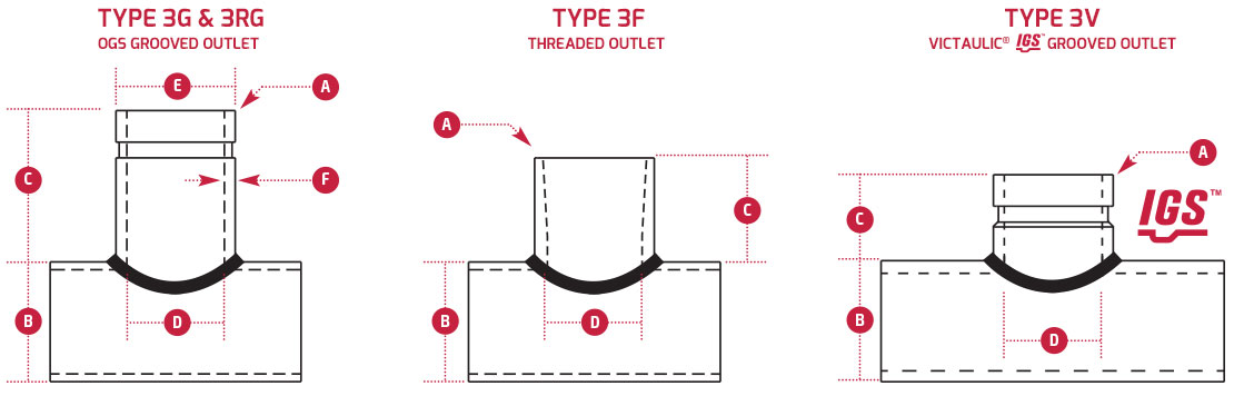 Whizweld Branchlet Welding Outlet